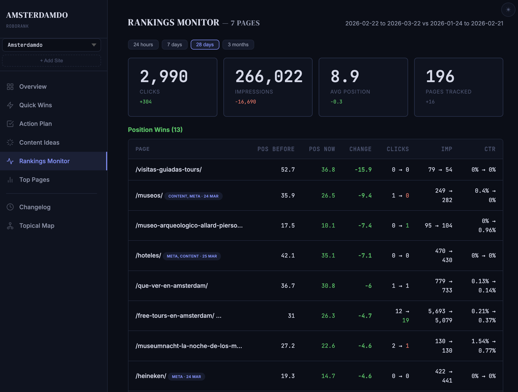 Rankings monitor