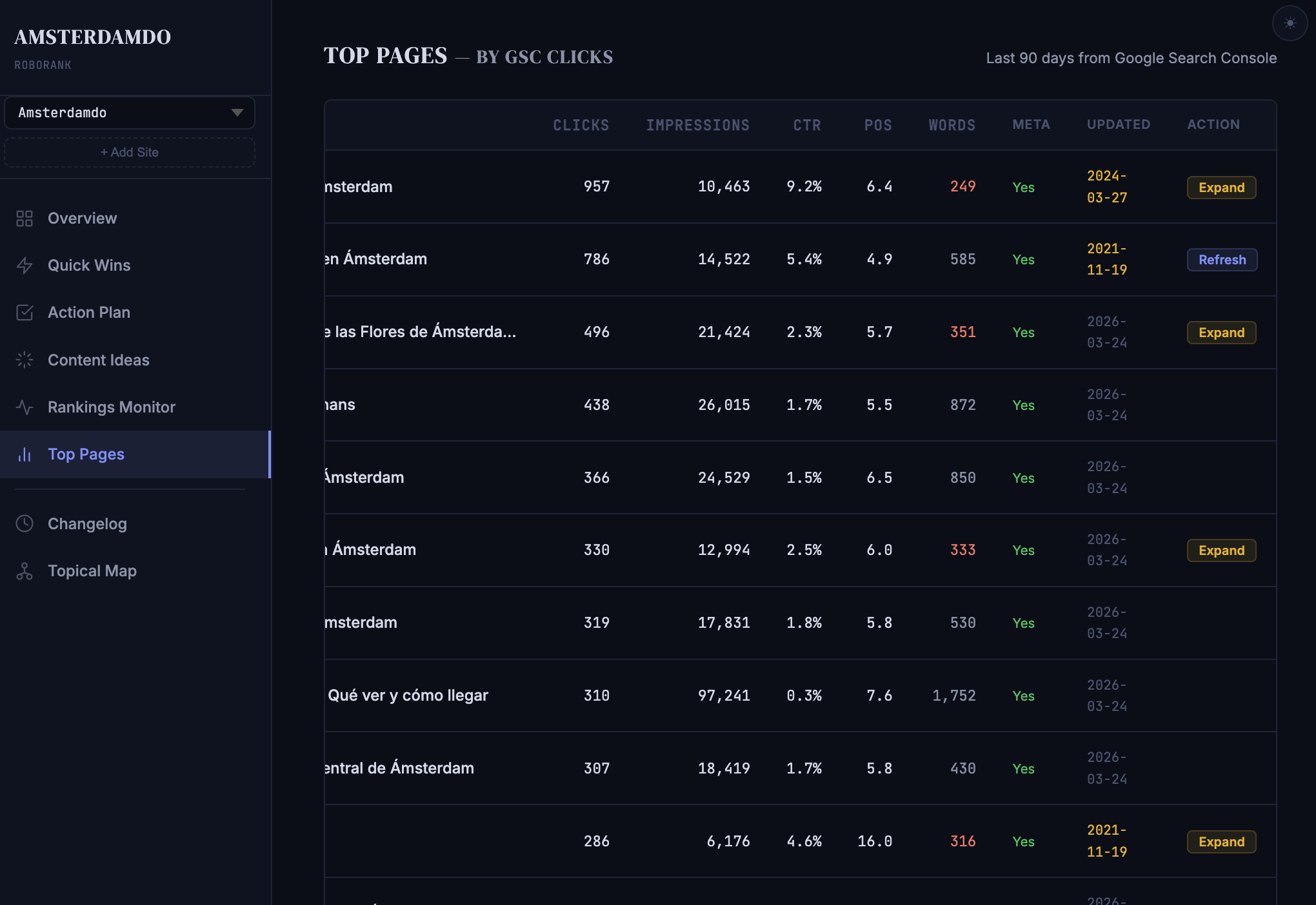 Top pages
